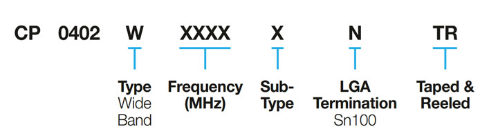 Wide Band High Directivity